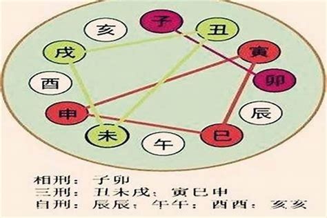 酉酉自刑化解|八字地支酉酉自刑会怎么样？相刑化解方法详解